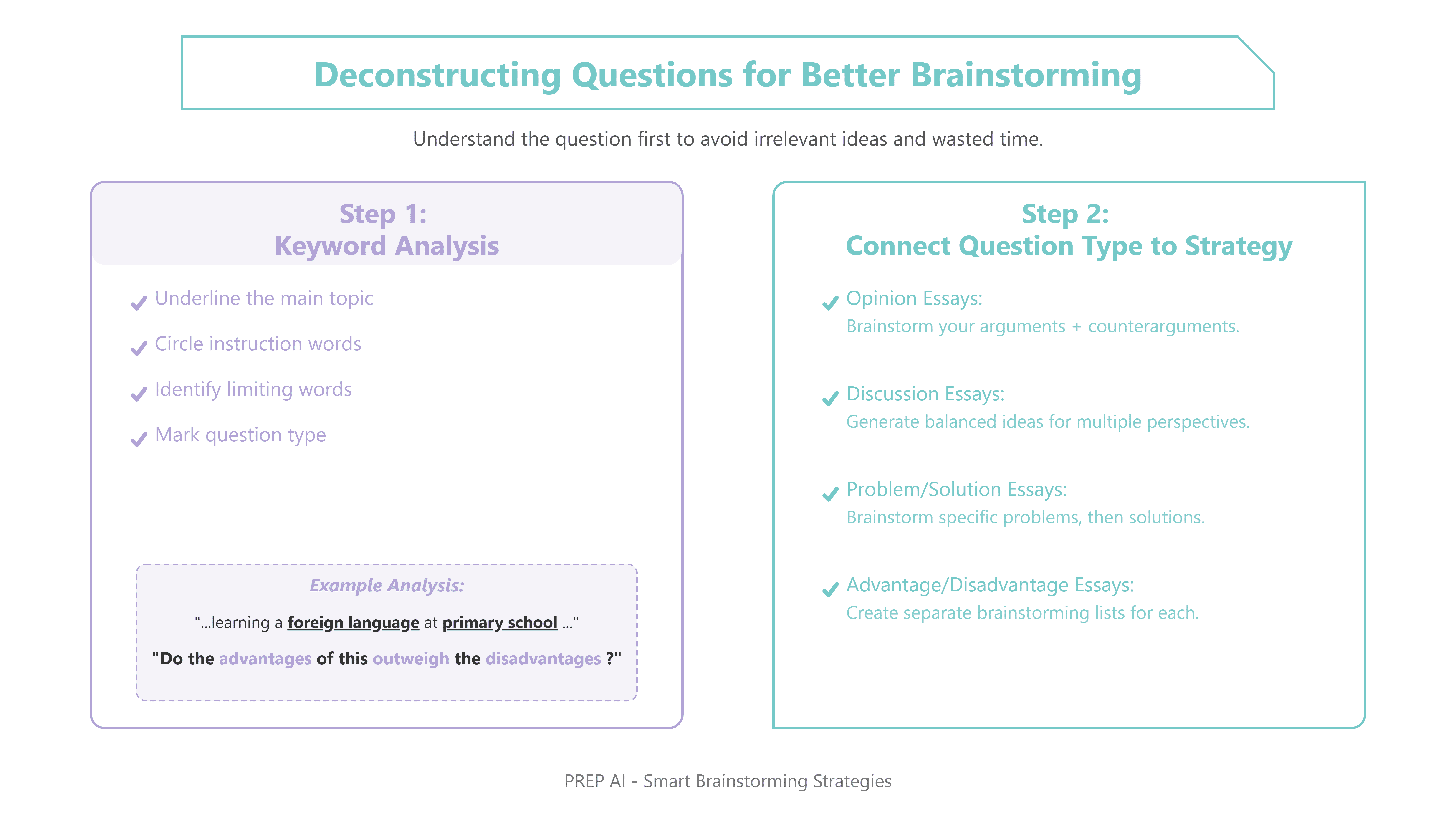 Deconstructing Questions for Better Brainstorming